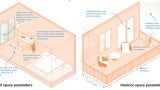 Building studies