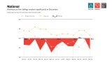 National ABI chart for December 2024