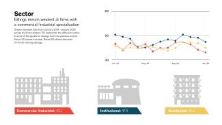 Sector Graphs