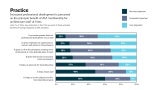 Practice charts