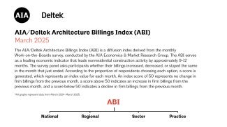 AIA Deltek graph