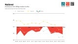 National Graph