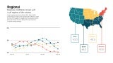 Regional graph