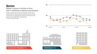 Sector Graph