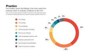 Practice Graph
