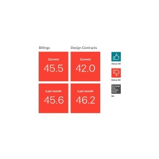 ABI data March 2025