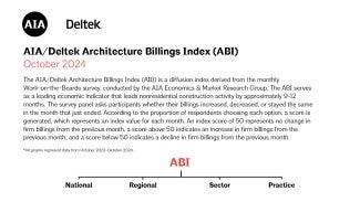 September 2024 AIA ABI
