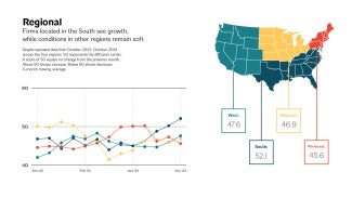 September 2024 AIA ABI Regional