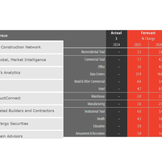 Chart outlining January 2025 consensus growth forecasts