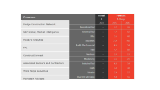 Chart outlining January 2025 consensus growth forecasts